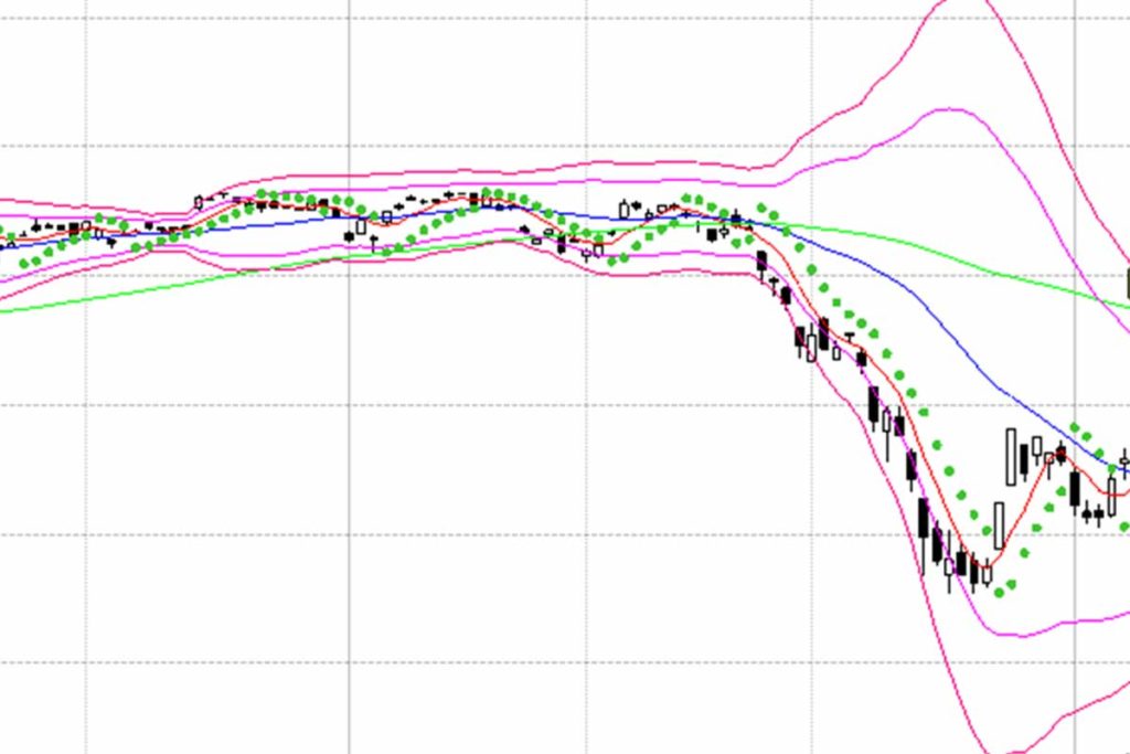 空売りチャート