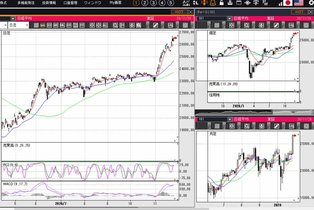 きほんのき！～75日移動平均線～