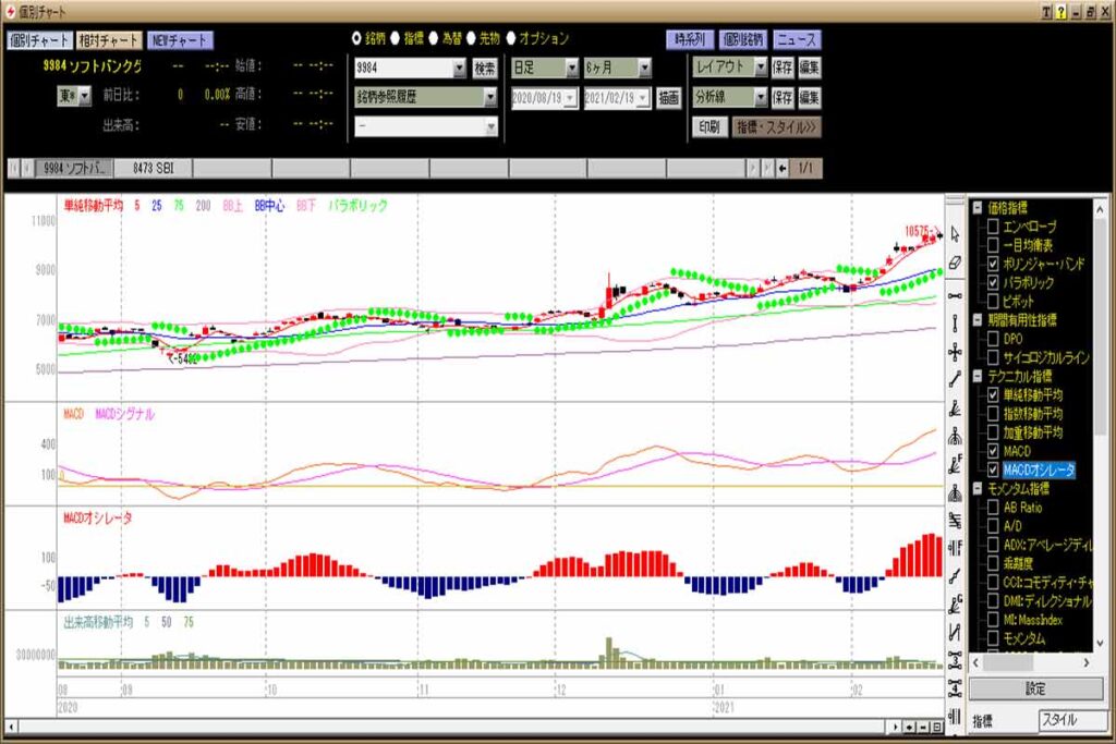 HYPER SBIの個別チャート