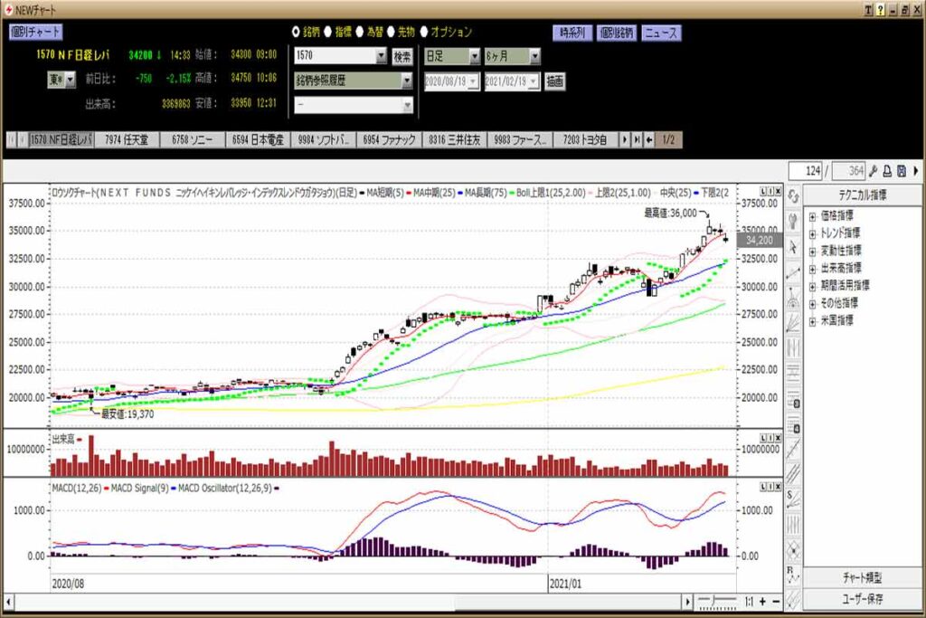 HYPER SBIのNEWチャート