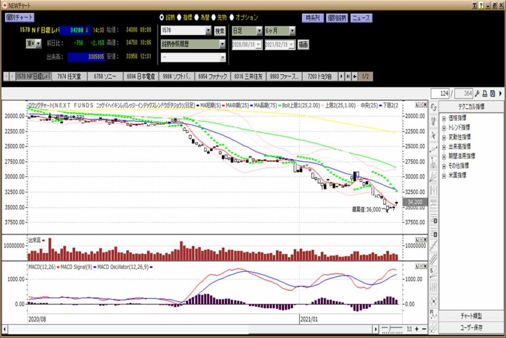 HYPER SBIのチャート