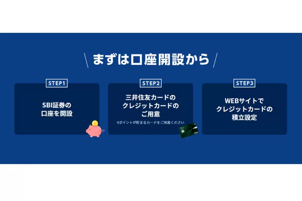 SBI証券のクレジットカード積立の設定方法。