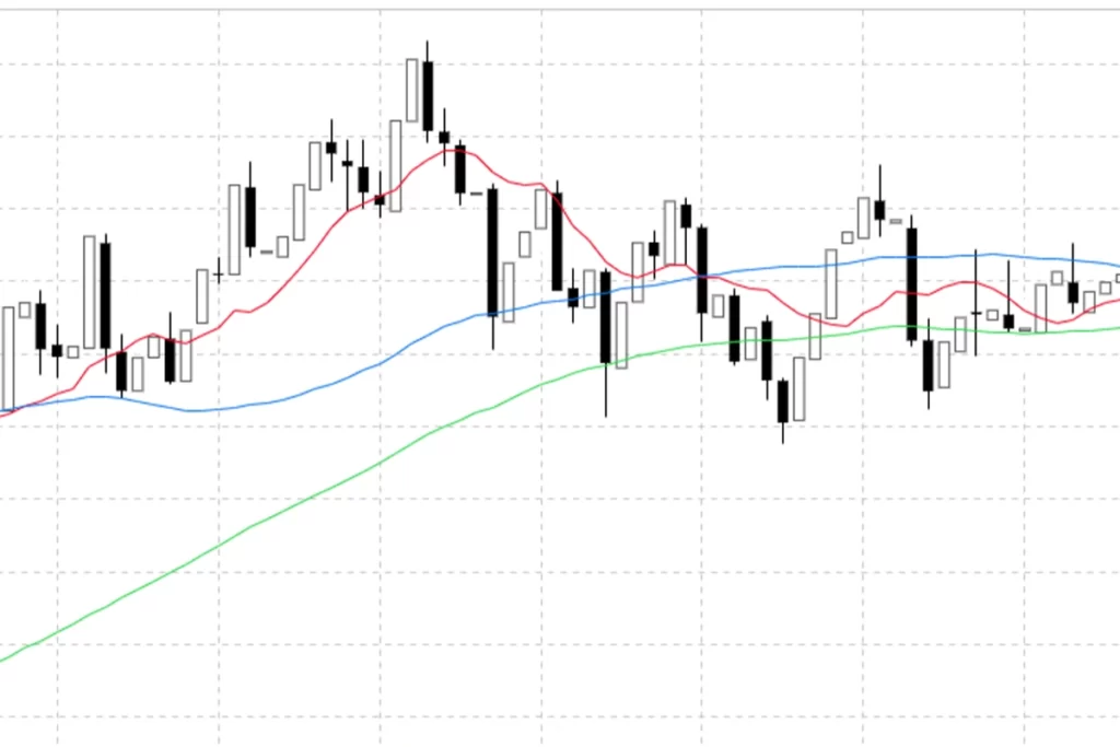 デイトレで日足を使う【ローソク足編】