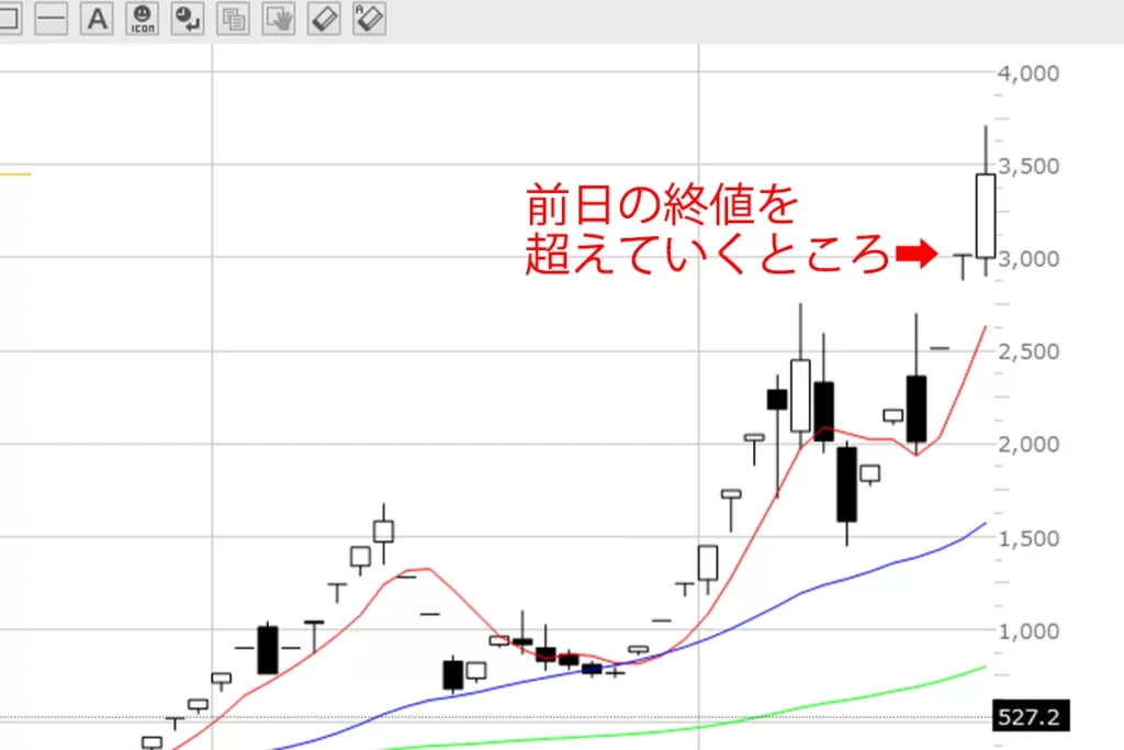日足の株価チャート
