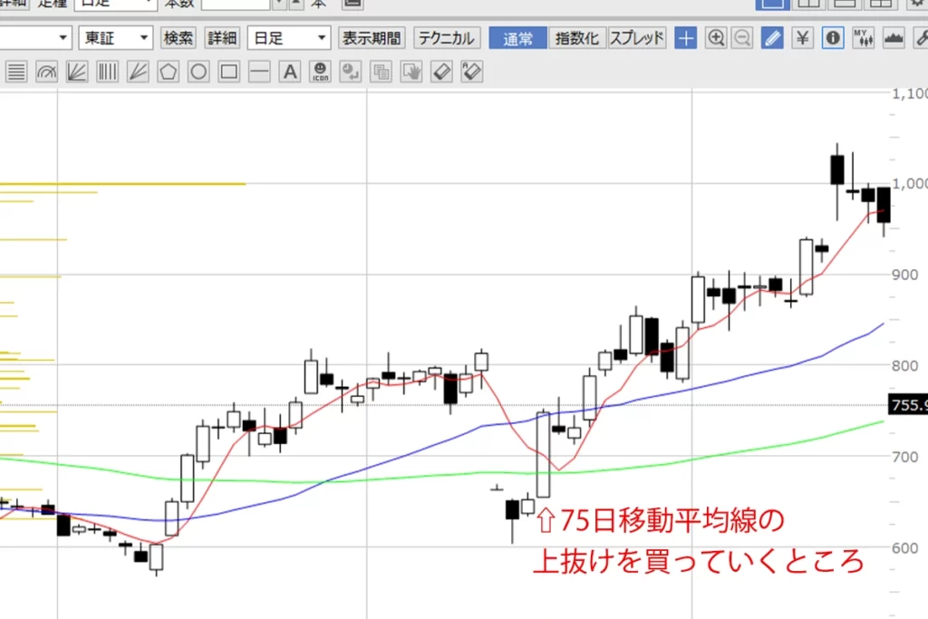 日足の株価チャート