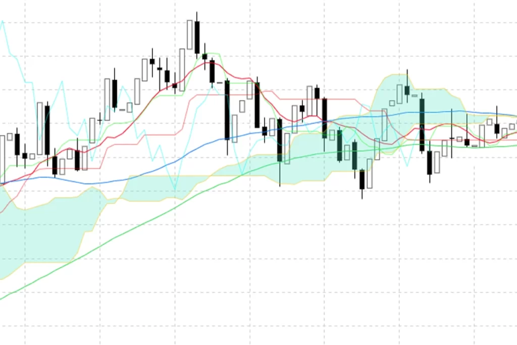 日足だけでも分足だけでもダメ!だからデイトレは難しい。
