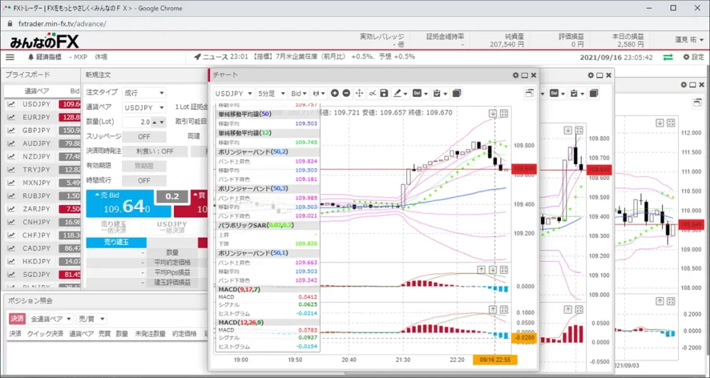 みんなのFXのチャート