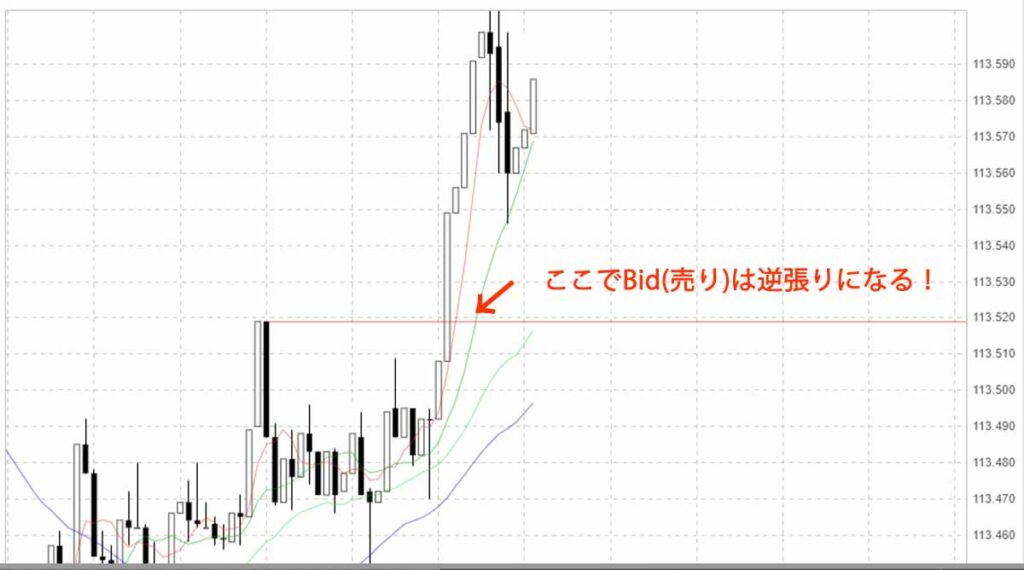 逆らっていく逆張り：×