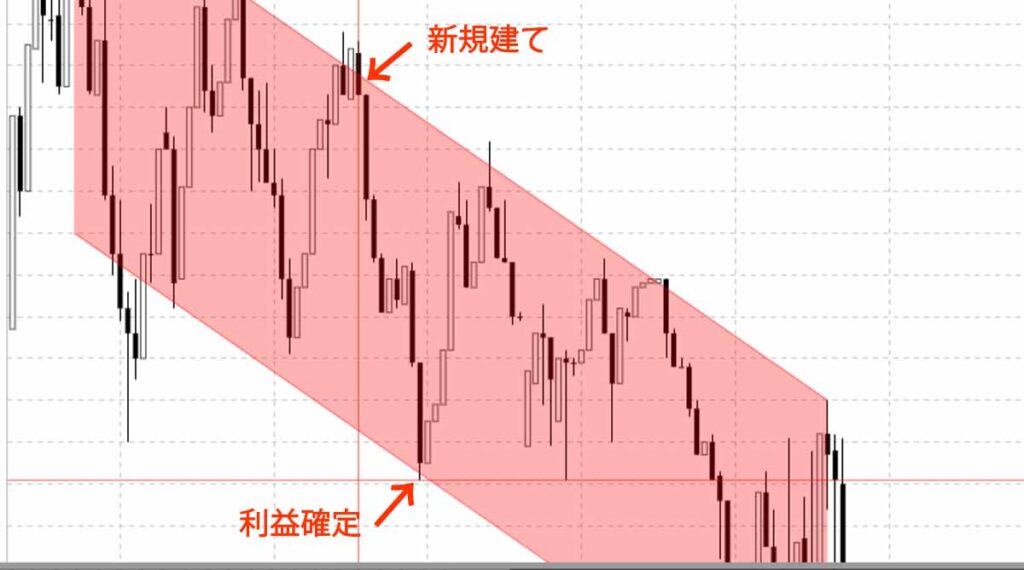 新規建と利確のセット【IFD（イフダン）注文】