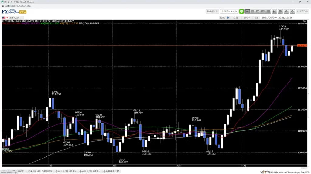 松井証券FXのFXトレーダー・プラス