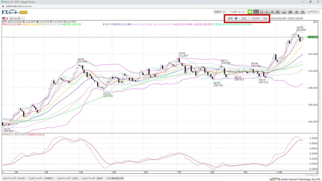松井証券FXのFXトレーダー・プラス