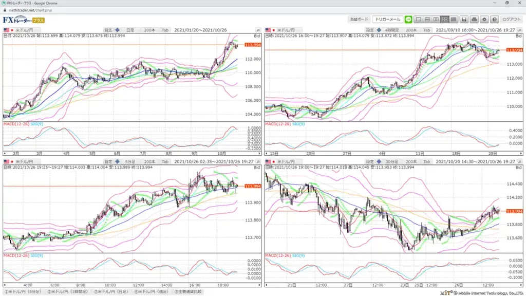 松井証券FXのチャート