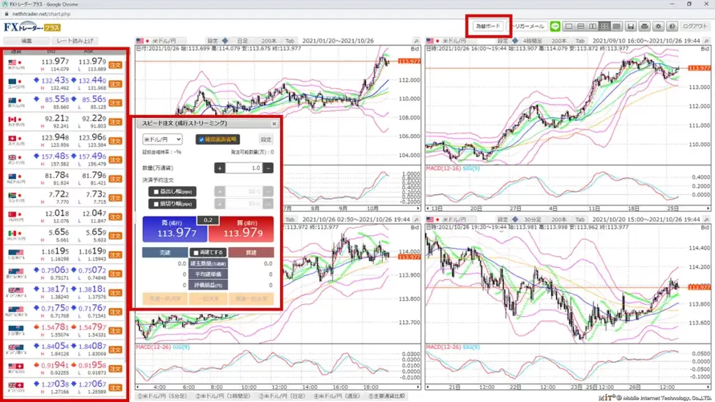 松井証券FXのチャート