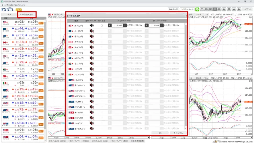 松井証券FXのチャート