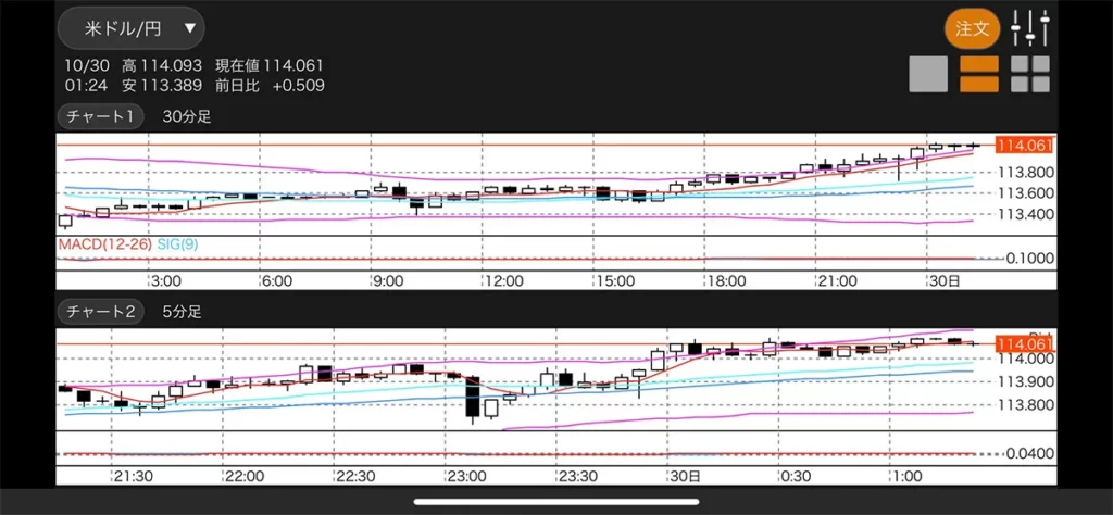 松井証券FXアプリのチャート。