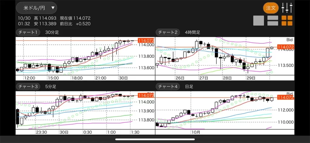 松井証券FXアプリのチャート。