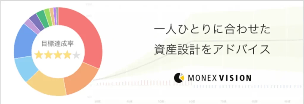 MONEX VISION