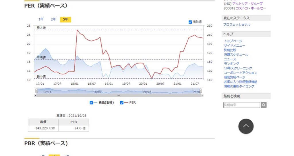 銘柄スカウター米国株の10年スクリーニング