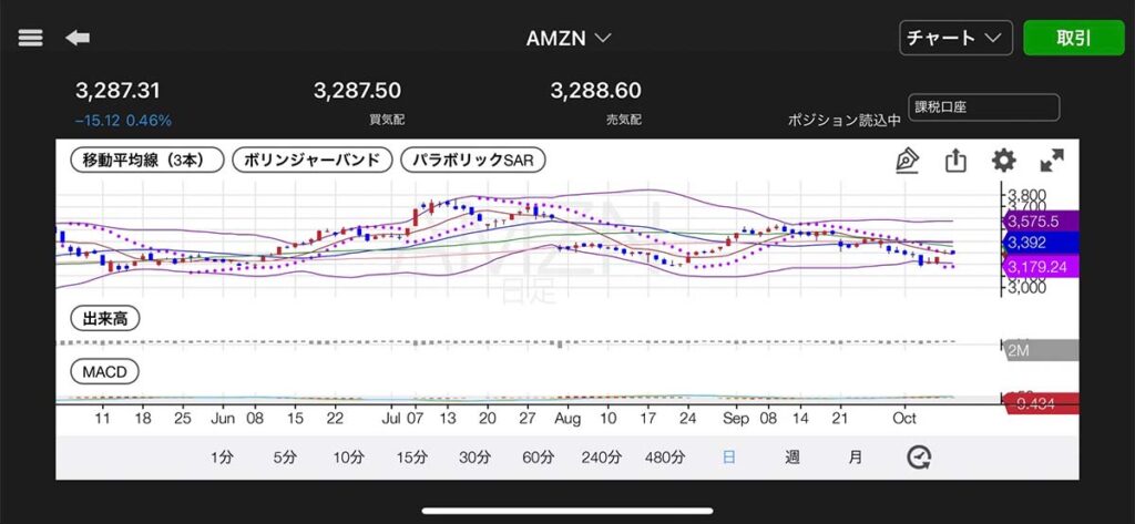 トレードステーション米国株スマートフォン