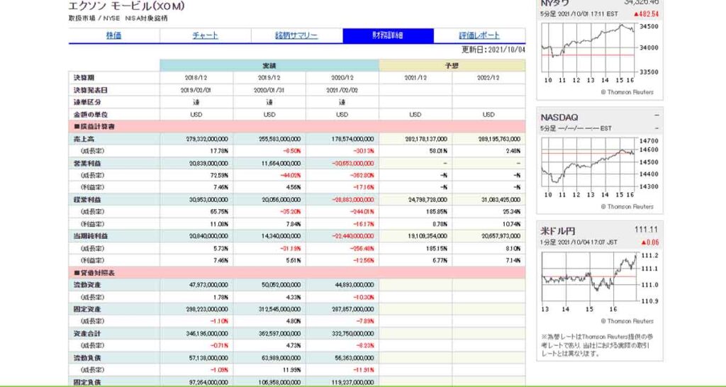SBI証券の米国株スクリーナー