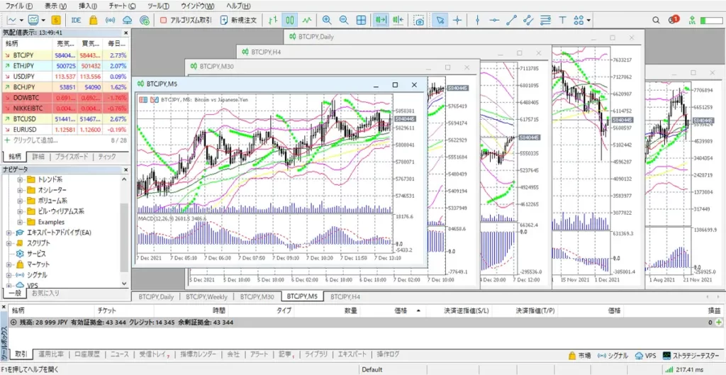 PCならMT5が使える会社“Bitterz”