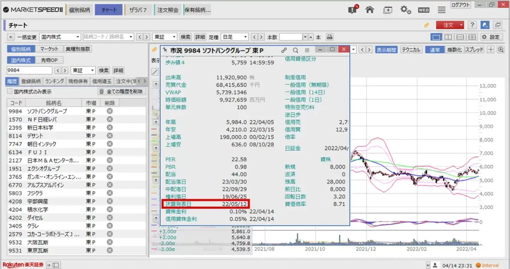 楽天証券のマーケットスピード2