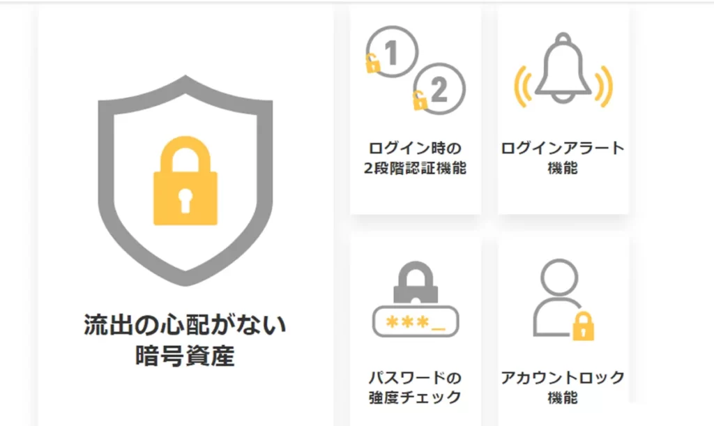 【みんなのコイン】の口座開設方法。