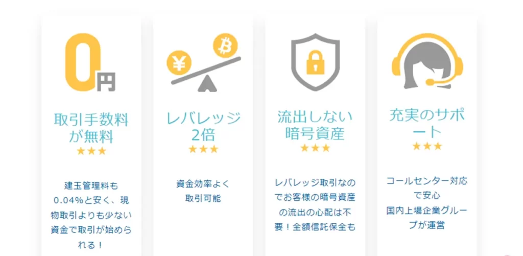 【みんなのコイン】特徴やメリット・デメリット。