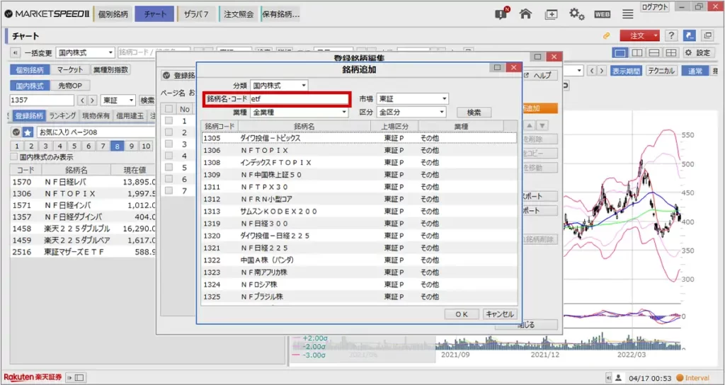 楽天証券のマーケットスピード2