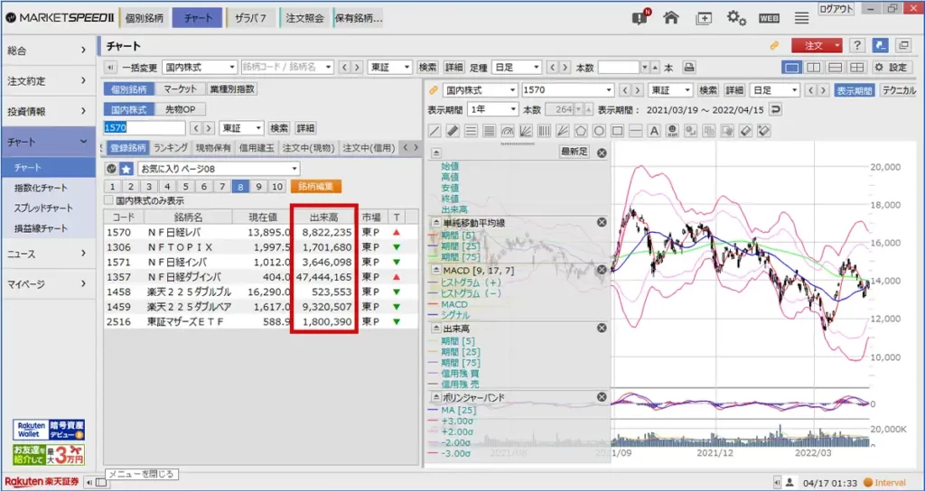 楽天証券のマーケットスピード2