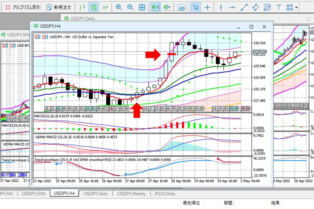 米ドル/円チャート