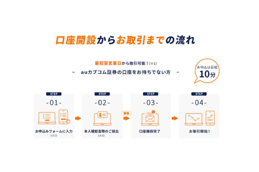 auカブコムFXはどんな人向け?口座解説方法も合わせて紹介。