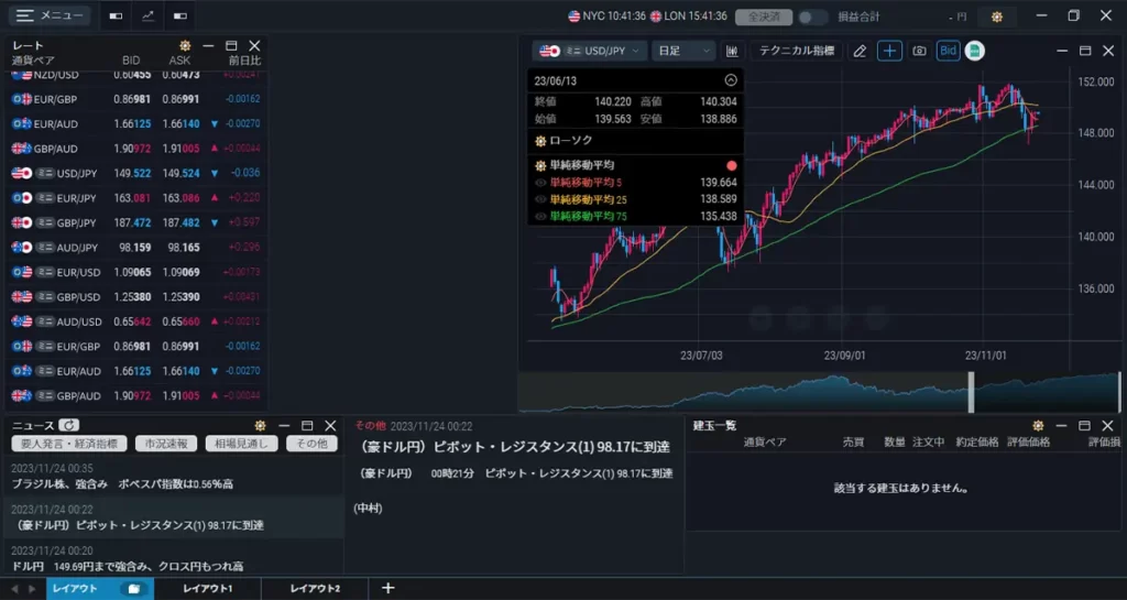 チャートについて。