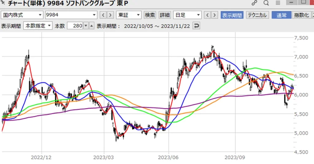 楽天証券の「マーケットスピード2」