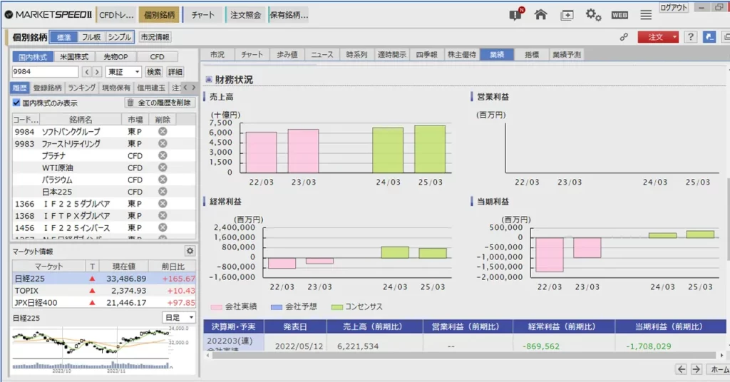 楽天証券の「マーケットスピード2」