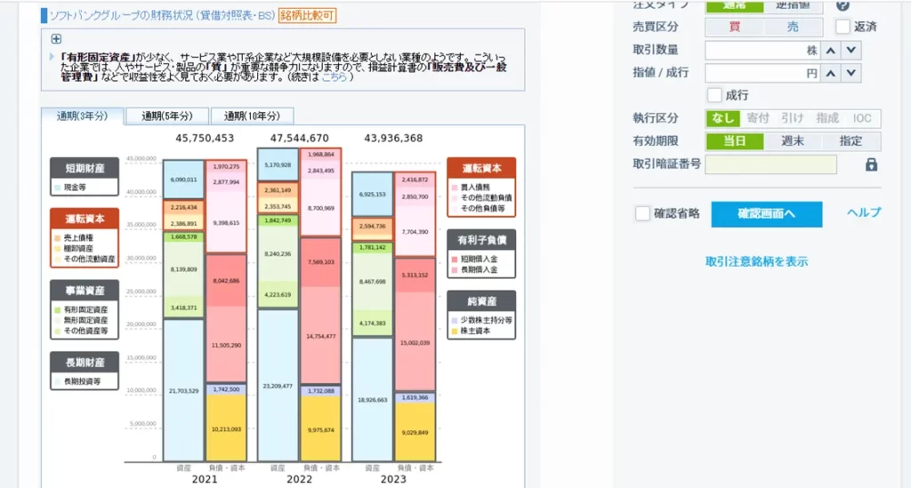 GMOクリック証券の貸借対照表