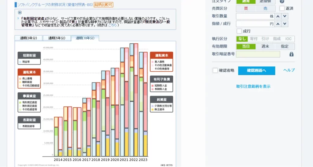 GMOクリック証券の貸借対照表