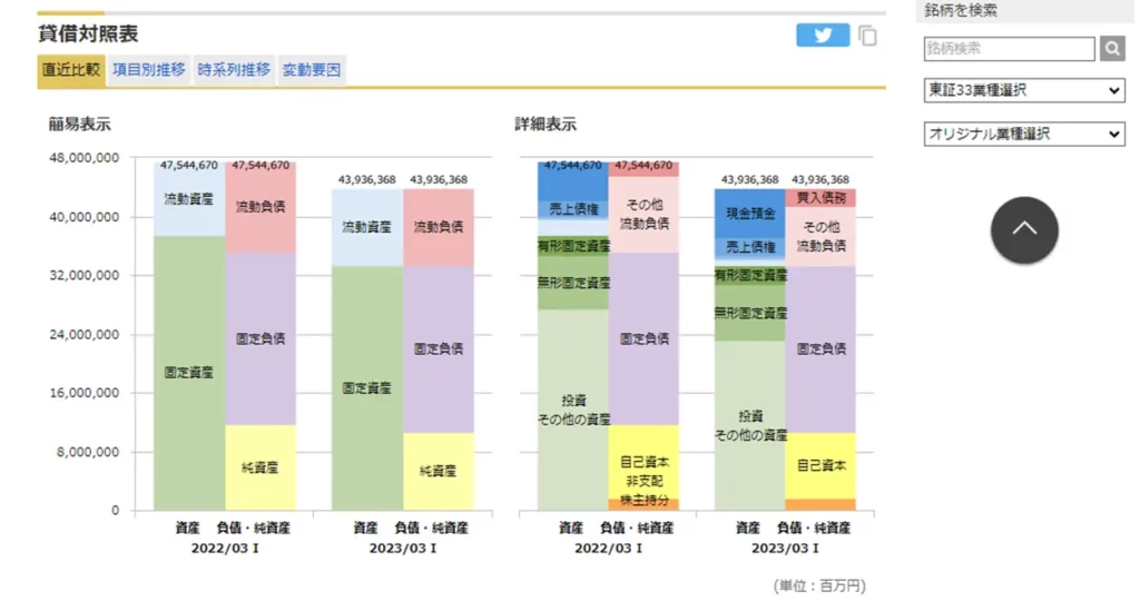 マネックス証券銘柄スカウター