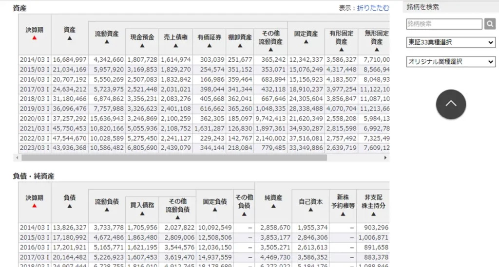 マネックス証券銘柄スカウター