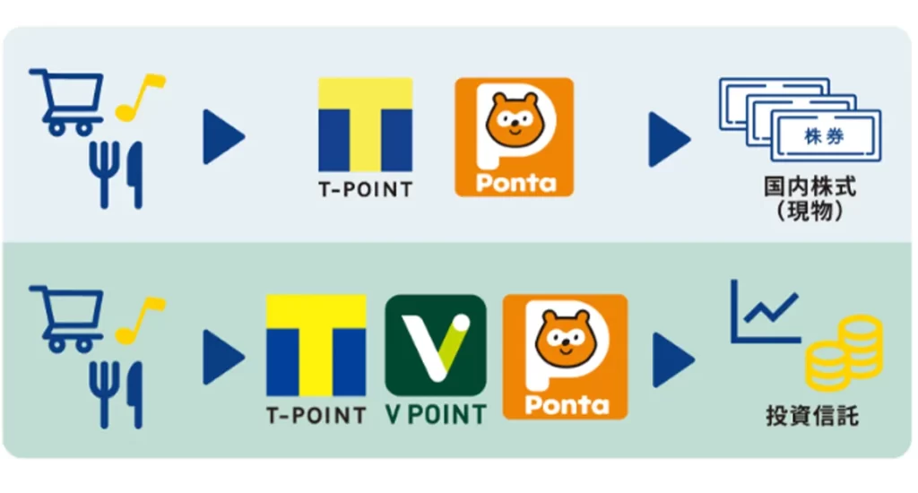SBI証券の米国株取引ツールはどんなの？