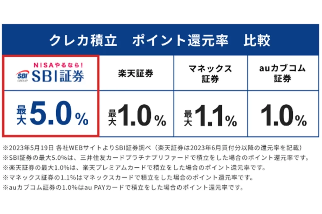 SBI証券で米国株を始める際の注意点。